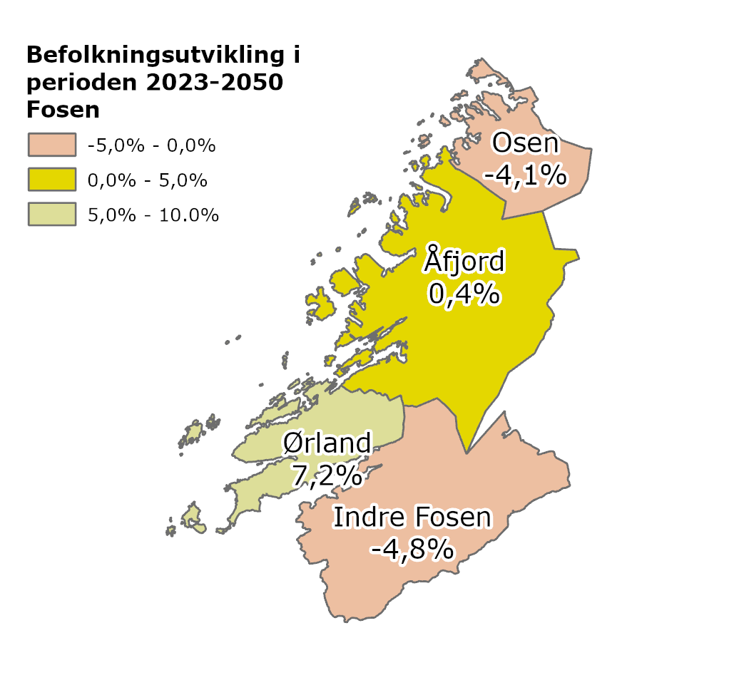 Fosen befolkningsutvikling 23-50,%